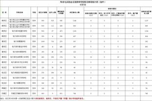 库尔图瓦：哈兰德配得上FIFA最佳球员，他获得了很多奖杯和进球